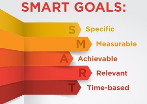 Smart Goals: Specific Measurable Achievable Relevant Time Based