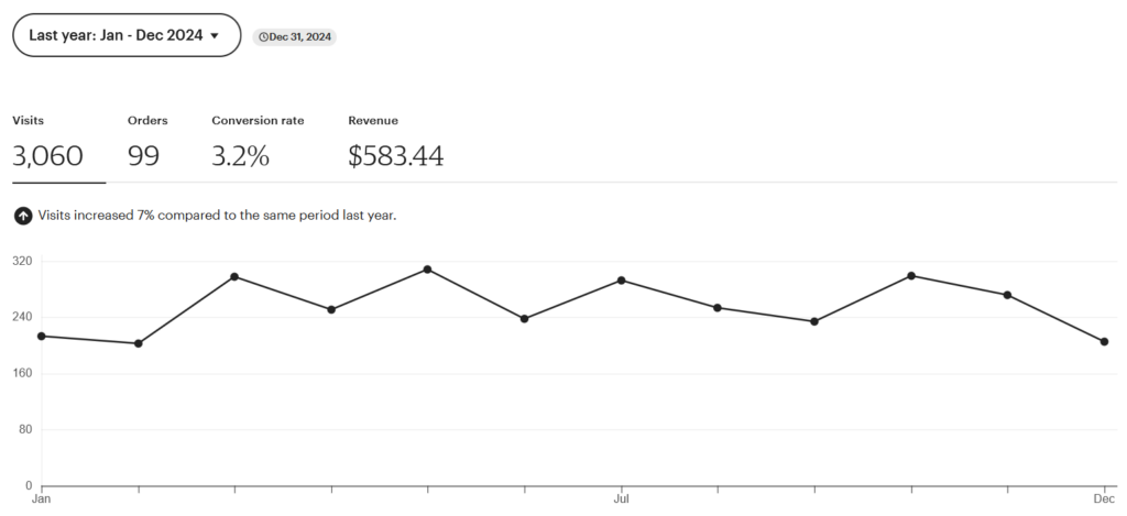 Etsy 2024 Year In Review Income