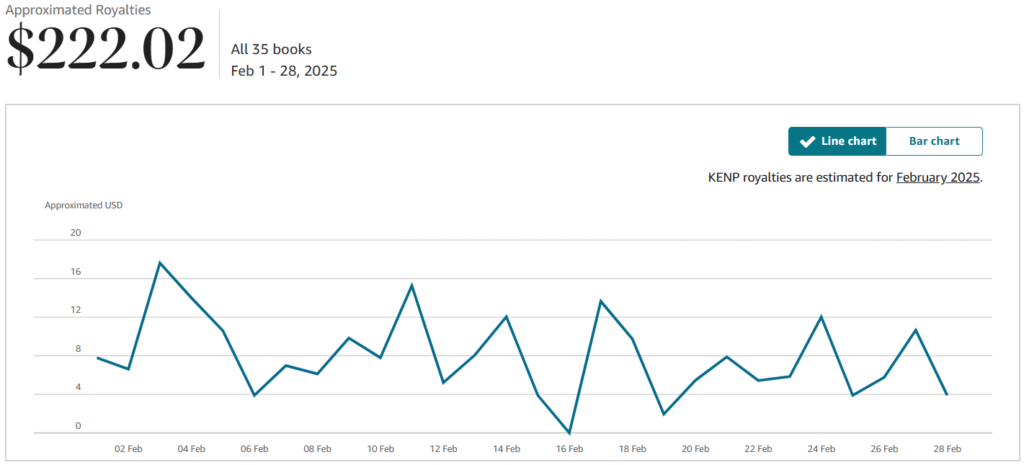 February 2025 KDP Revenue