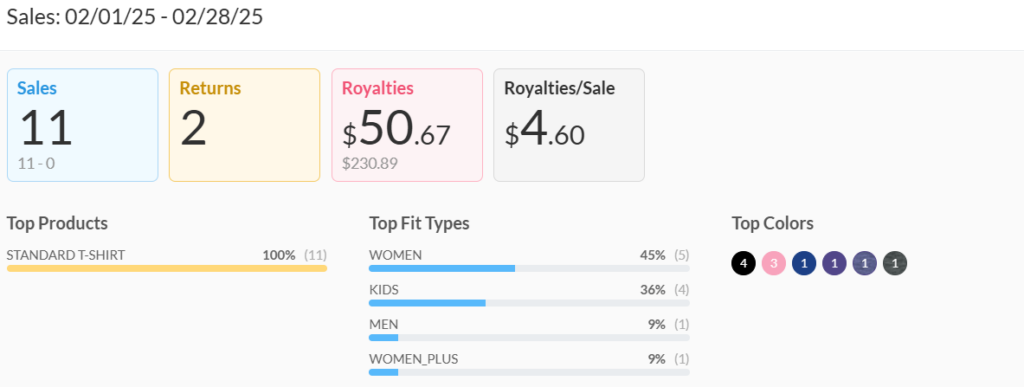 February 2025 Merch Income