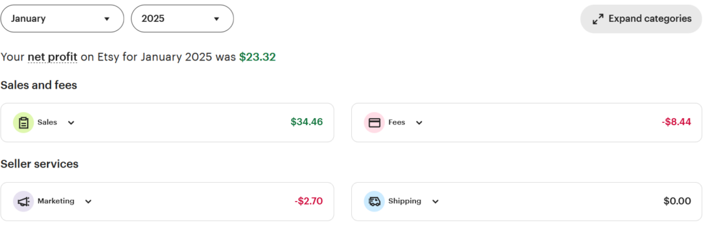 January 2025 Etsy Advertising