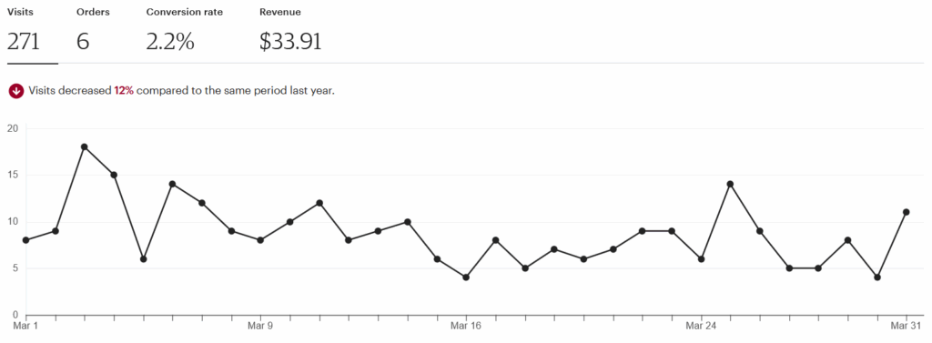 March 2025 Etsy Income
