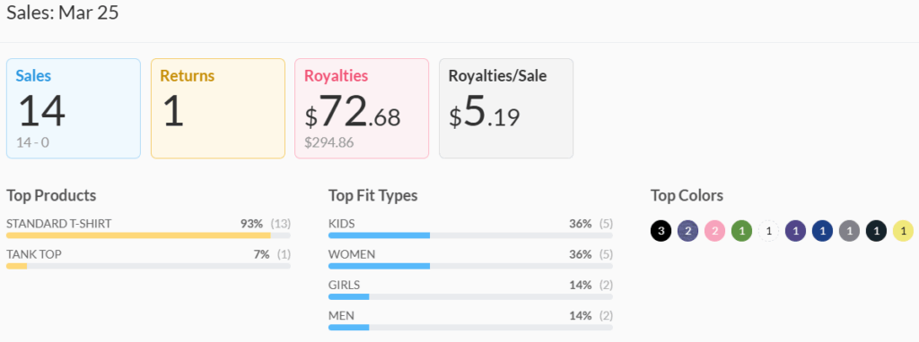 March 2025 Merch Income