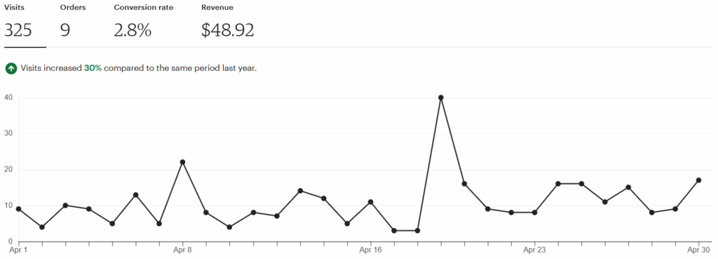 April 2025 Etsy Income
