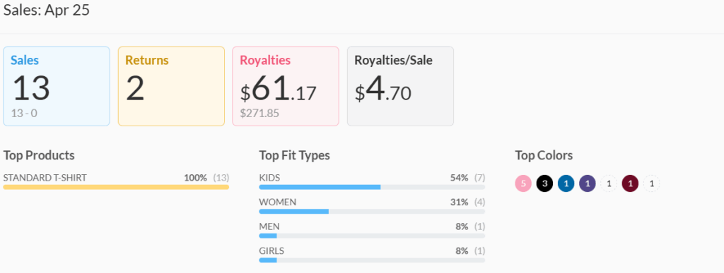 April 2025 Merch Income