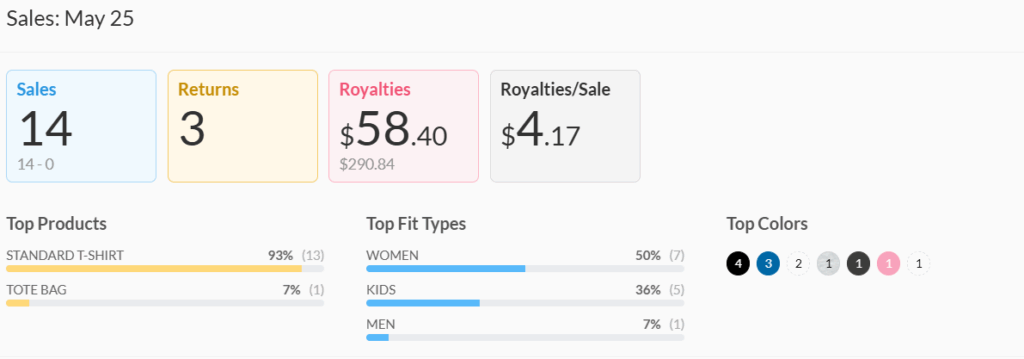 May 2025 Merch Income