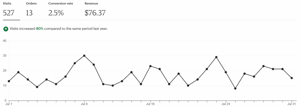 July 2025 Etsy Income
