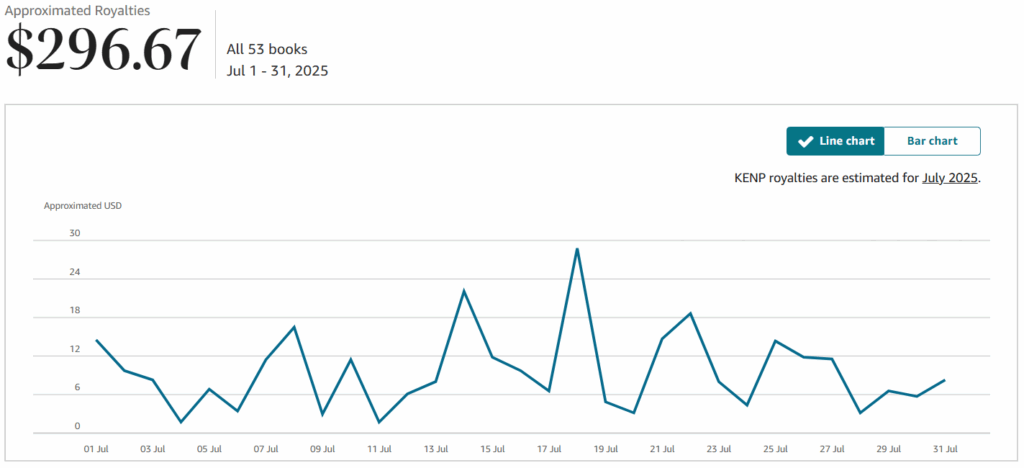 July 2025 KDP Revenue
