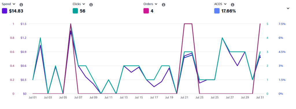 July 2025 Merch Advertising