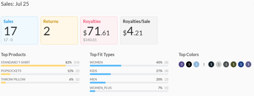 July 2025 Merch Income