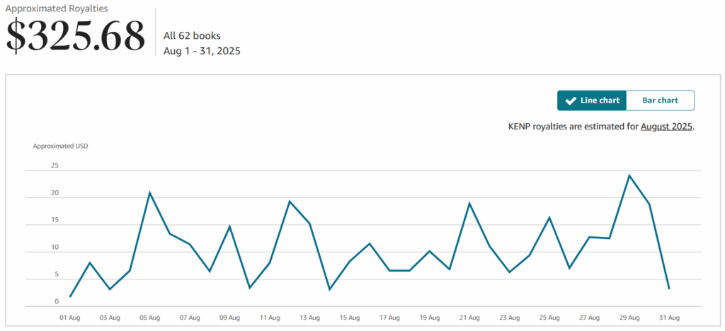 August 2025 KDP Revenue