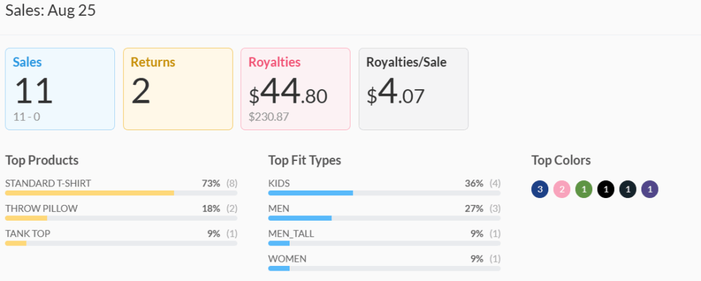 August 2025 Merch Income
