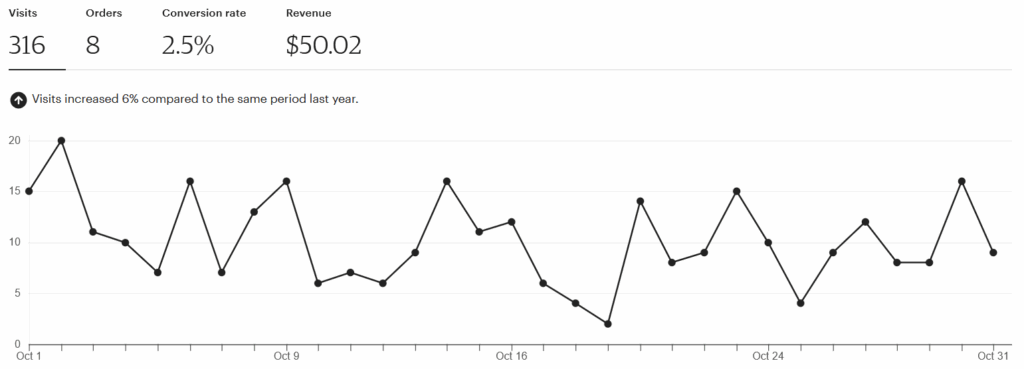 October 2025 Etsy Income