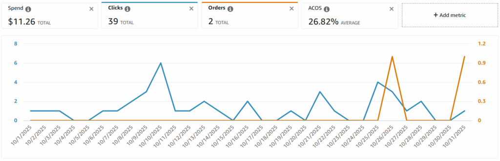 October 2025 Merch Advertising