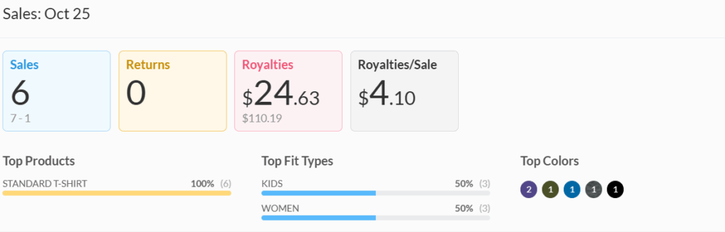 October 2025 Merch Income