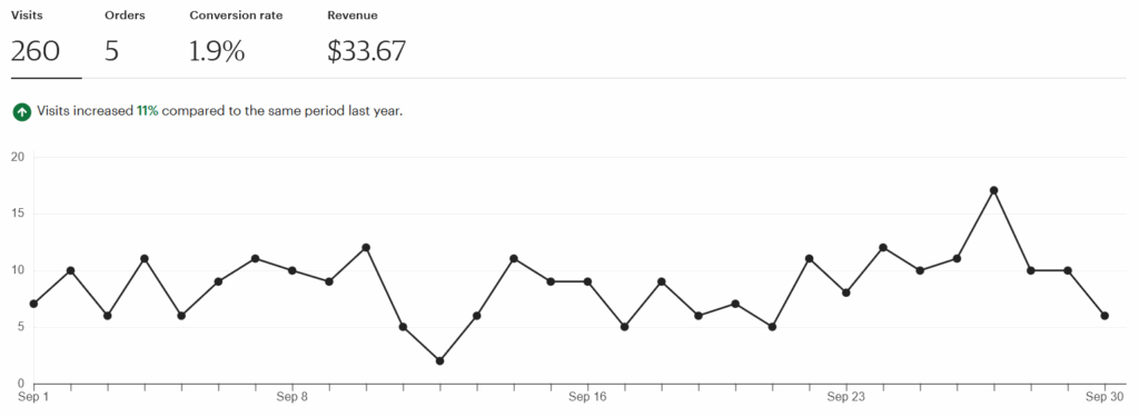 September 2025 Etsy Income