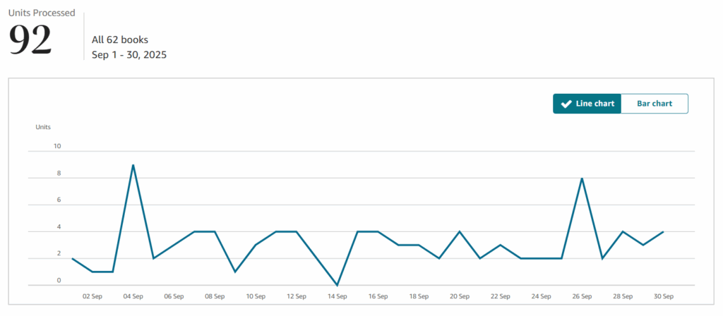 September 2025 KDP Books Sold