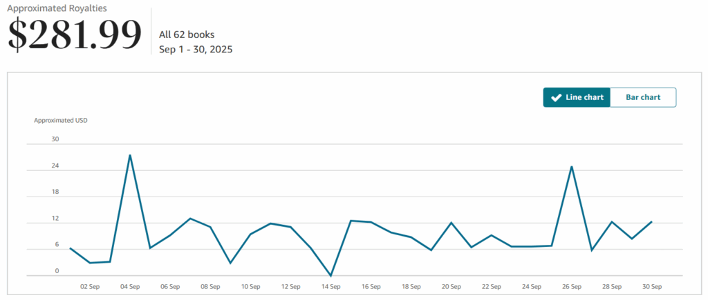 September 2025 KDP Revenue