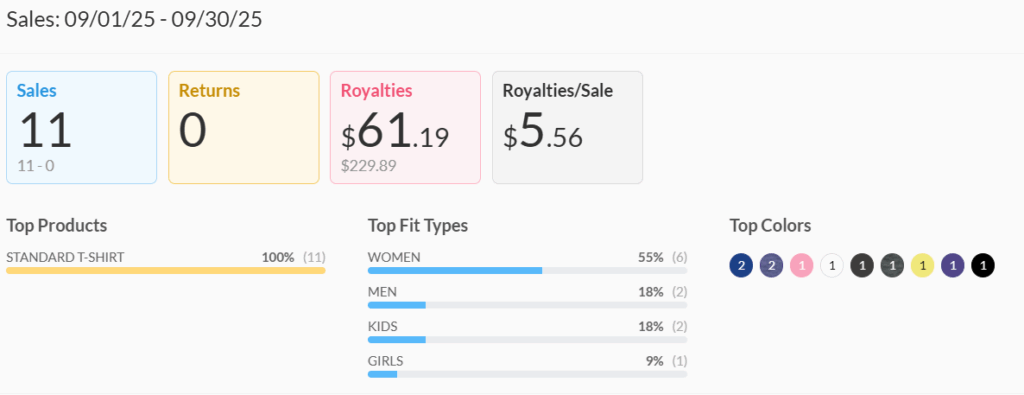 September 2025 Merch Income