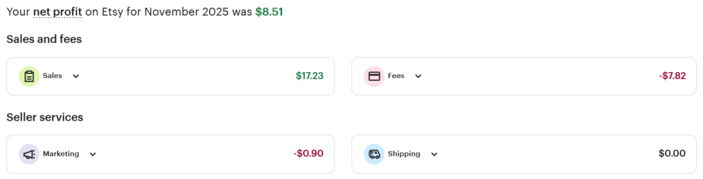 November 2025 Etsy Advertising