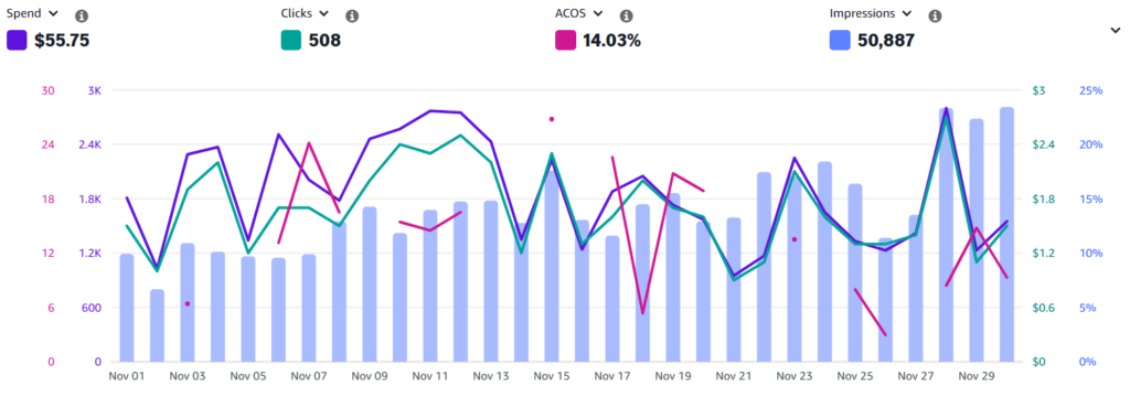 November 2025 KDP Advertising