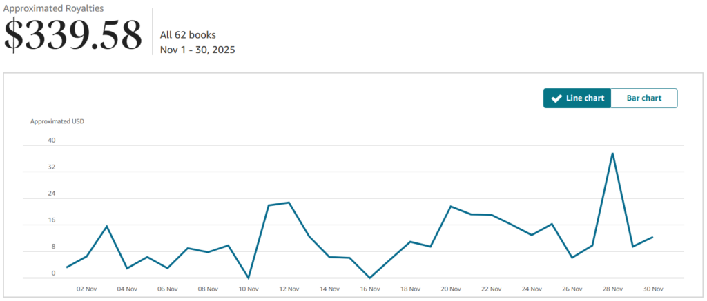 November 2025 KDP Revenue