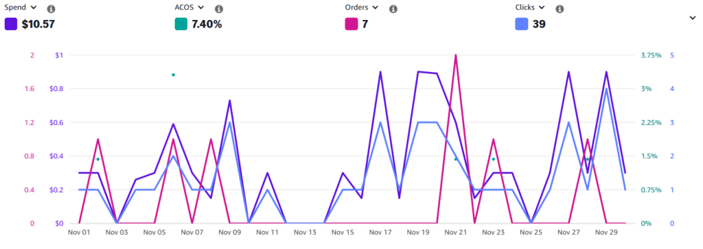 November 2025 Merch Advertising