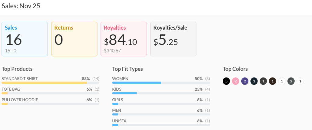 November 2025 Merch Income