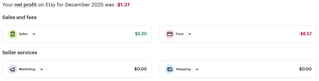 December 2025 Etsy Advertising