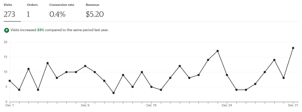 December 2025 Etsy Income