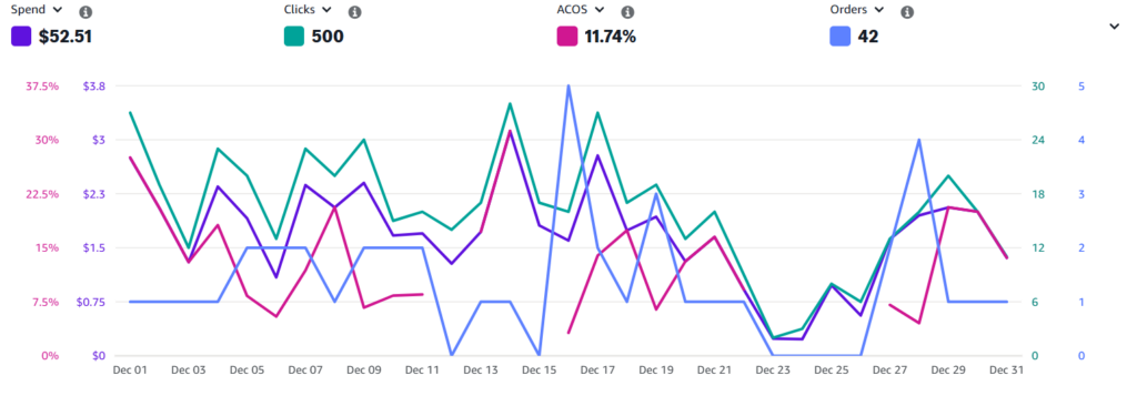 December 2025 KDP Advertising