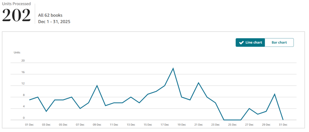 December 2025 KDP Books Sold