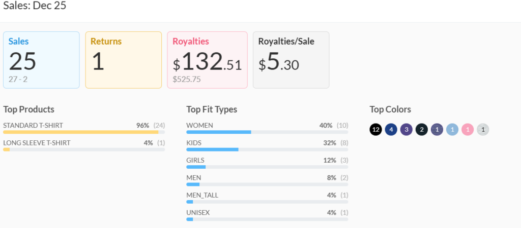 December 2025 Merch Income