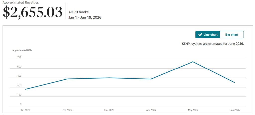 Amazon KDP 6 Months Royalties