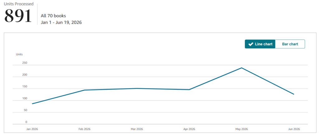 Amazon KDP 6 Months Sales