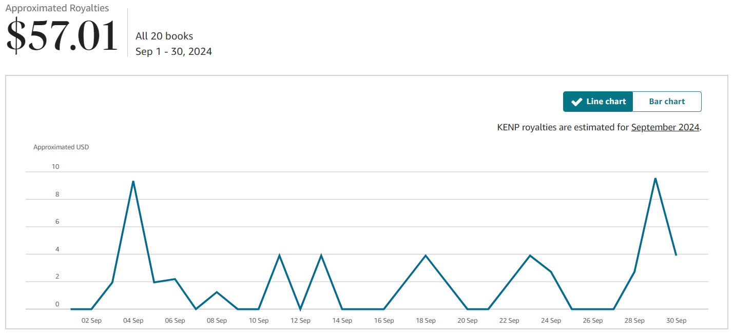 September 2024 – Amazon KDP Income Report – Brainstorming in Motion